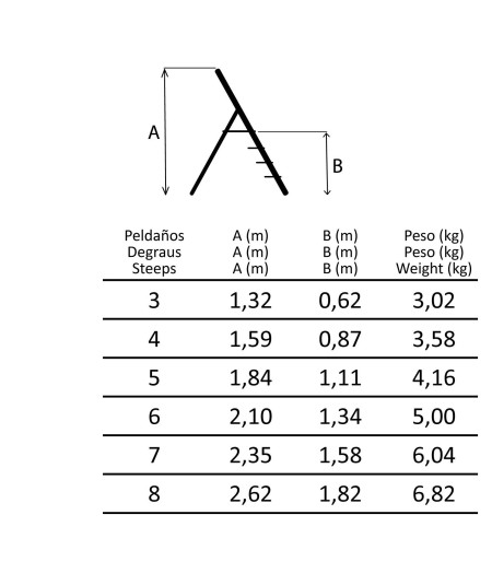 ESCALERA ALUMINIO  DOMESTICA 3,4,5,6,7 Y 8 PELDAÑOS